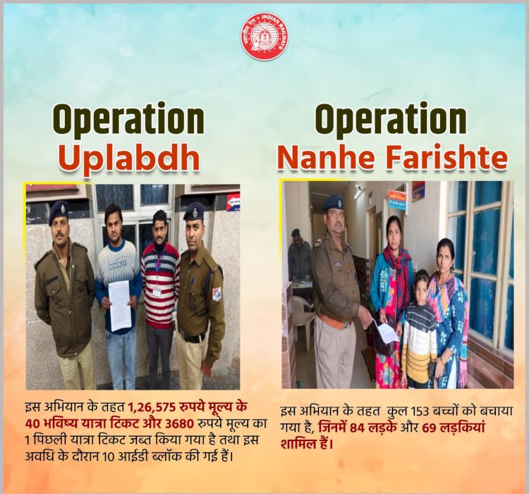 ऑपरेशन उपलब्ध और नन्हे फरिश्ते में आगरा मंडल की बड़ी सफलता